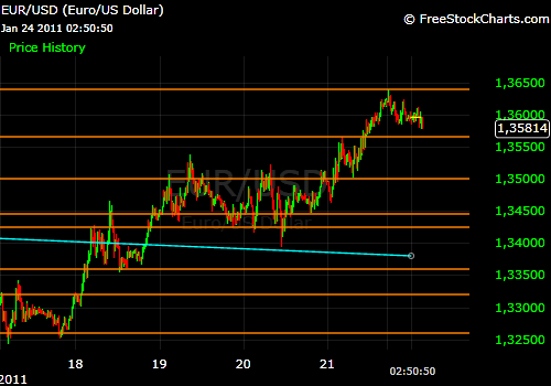 Der EUR/USD 2,0 Thread 375161