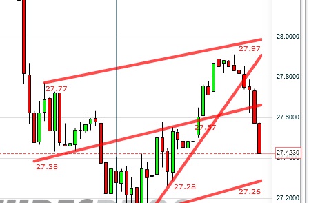 Silber - quo vadis 2011 375233