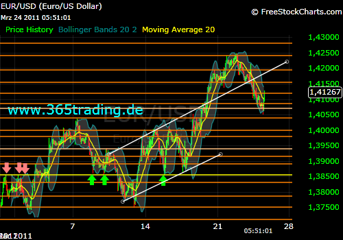 Der EUR/USD 2,0 Thread 390665