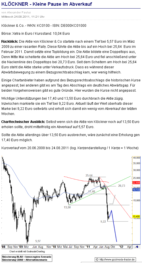 Gedanken zur Klöckner-Aktie 432750