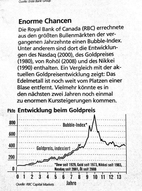 Wann platzt die Rohstoffblase? 470936