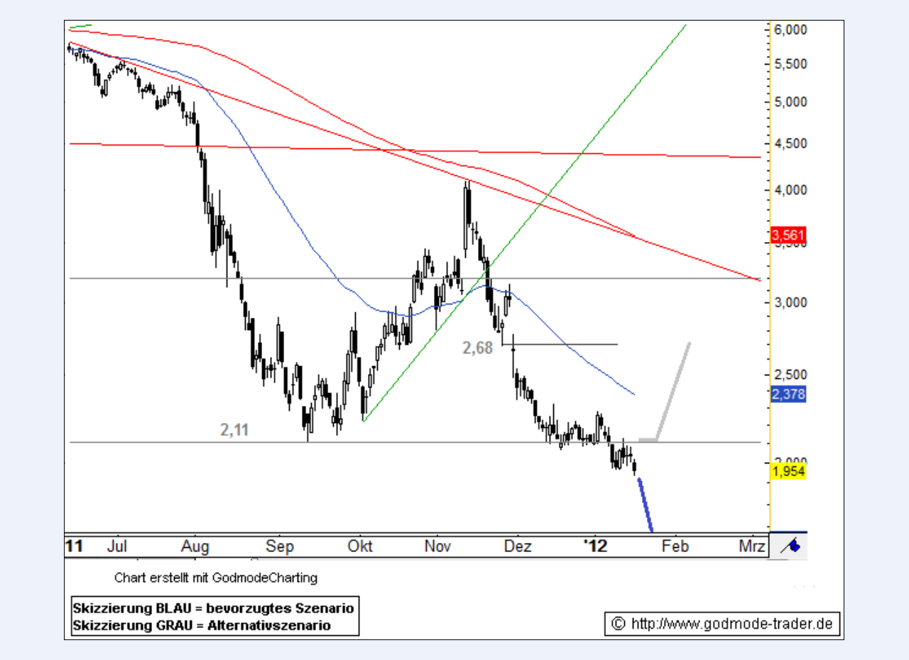 IVG Immobilien=5,447 Milliarden € Schulden 478956