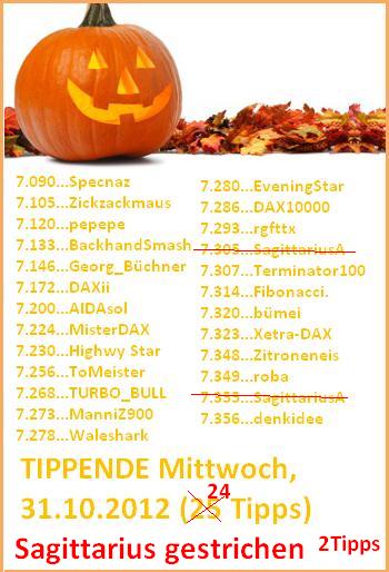 1.927.DAX Tipp-Spiel, Mittwoch, 31.10.2012 549007
