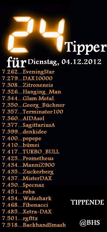 1.951.DAX Tipp-Spiel, Dienstag, 04.12.2012 558918