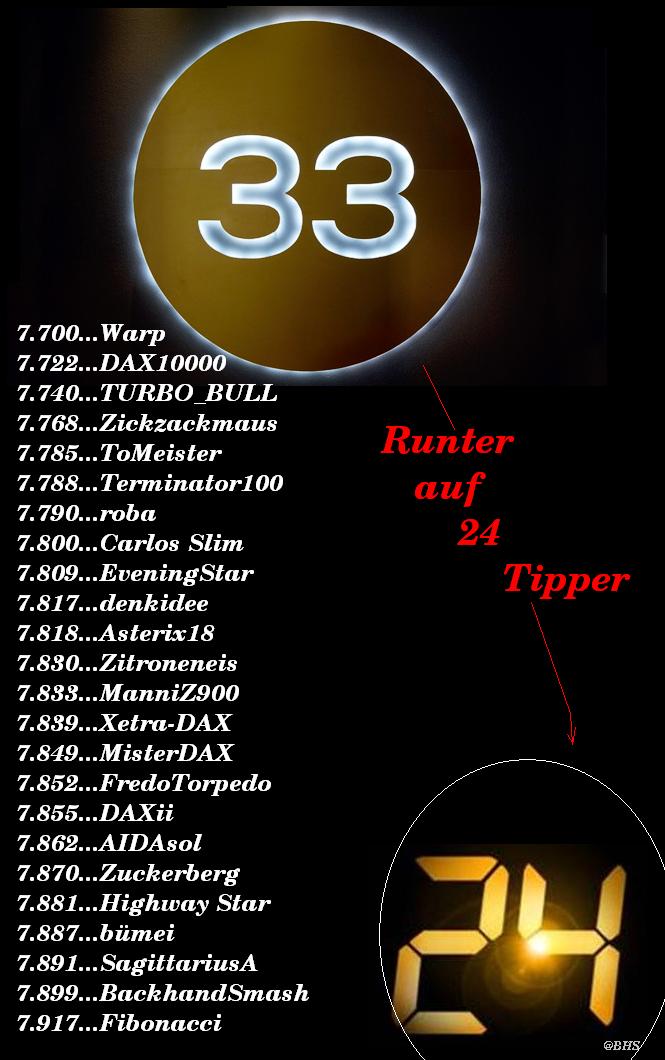 1.986.DAX Tipp-Spiel, Dienstag, 29.01.2013 573558