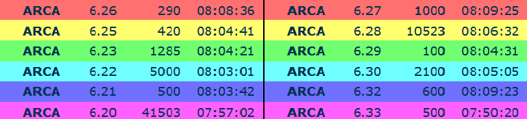 Ariad Pharma on the Top 743206