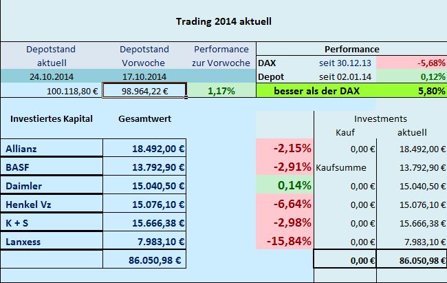 Trading 2014 aktuell 767995