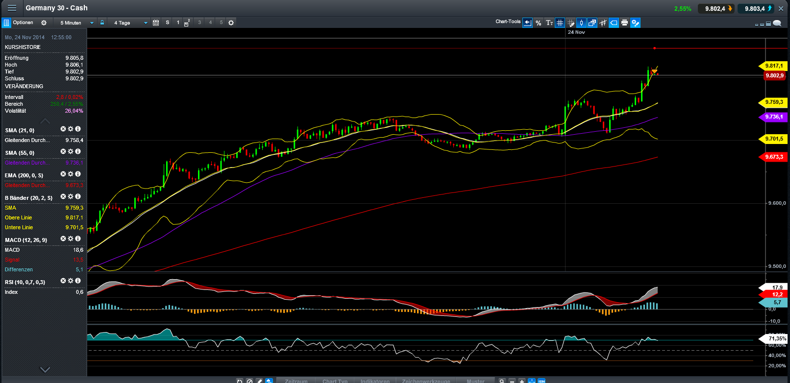QuoVadisDax - das Original - Nachfolgethread 775678