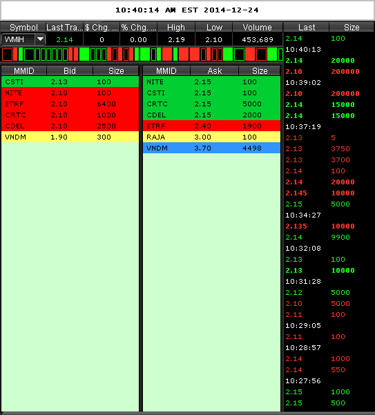 COOP News (ehemals: Wamu /WMIH) 784547