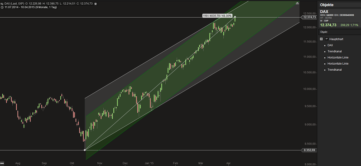 2015 QV DAX-DJ-GOLD-EURUSD-JPY 816634