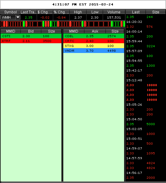 WMIH + Cooper Info 829640