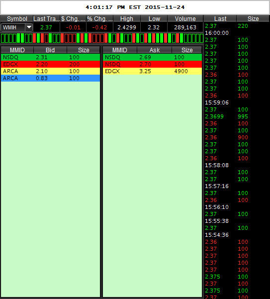 WMIH + Cooper Info 874071