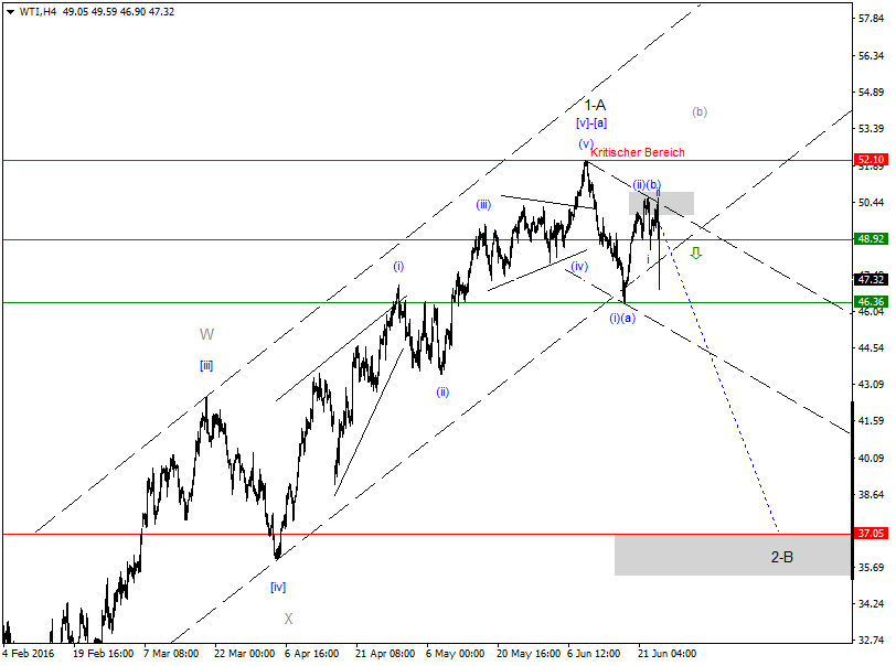 DAX-Future Eugen`s Einschätzungen EWA-Trading. 922562