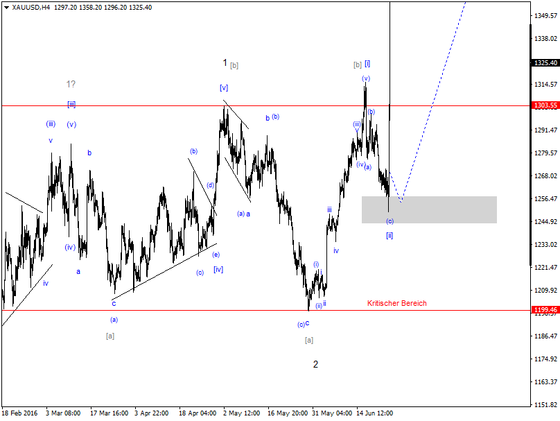 DAX-Future Eugen`s Einschätzungen EWA-Trading. 922565