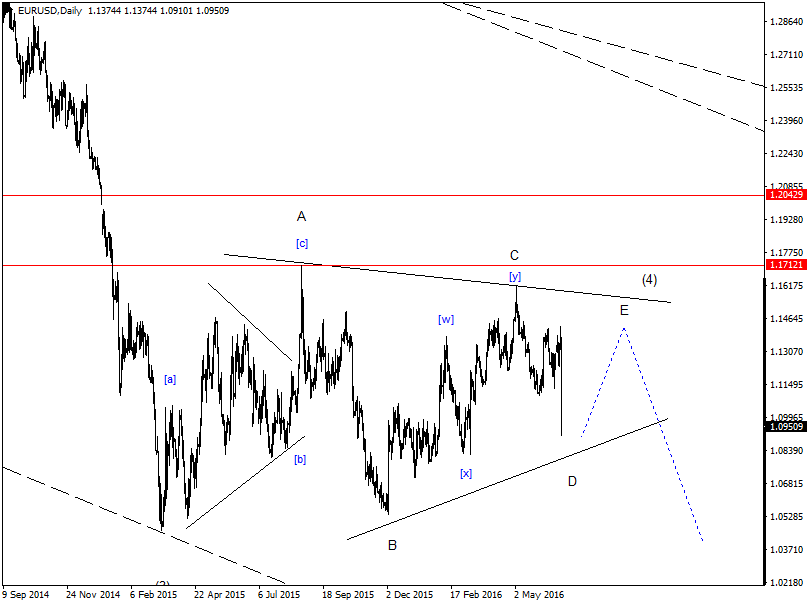 DAX-Future Eugen`s Einschätzungen EWA-Trading. 922588