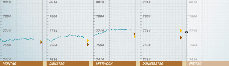 539.DAX Tipp-Spiel, Donnerstag, 24.05.07 99642