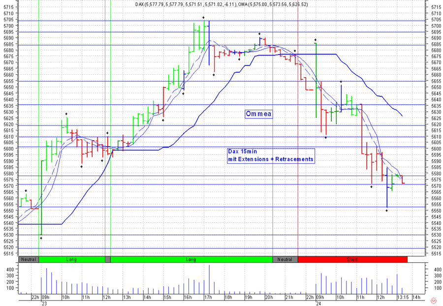 Tradingsunterstützung - Tradingideen 41651