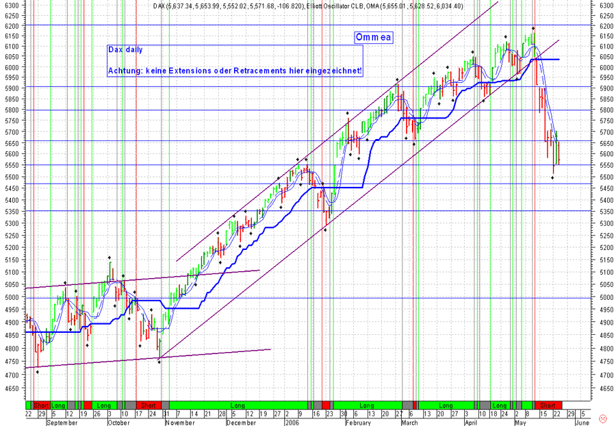 Tradingsunterstützung - Tradingideen 41653