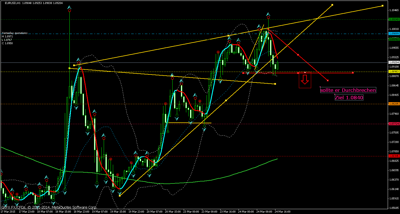 Der EUR/USD 2,0 Thread 811749