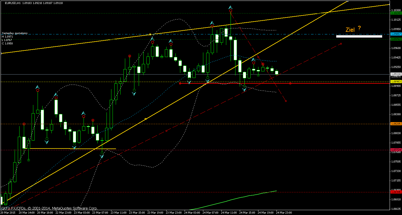 Der EUR/USD 2,0 Thread 811840