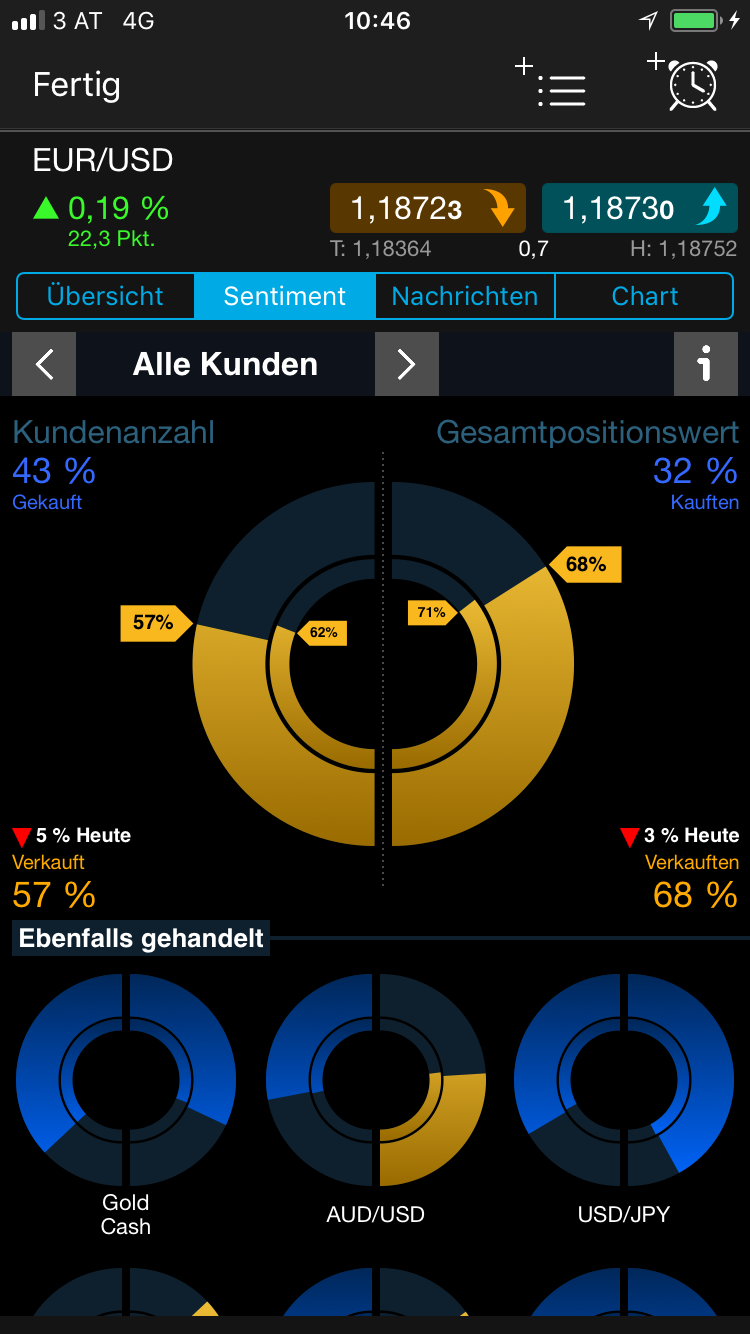 Endlich erfolgreiches Trading mit Rohstoffen 1026053