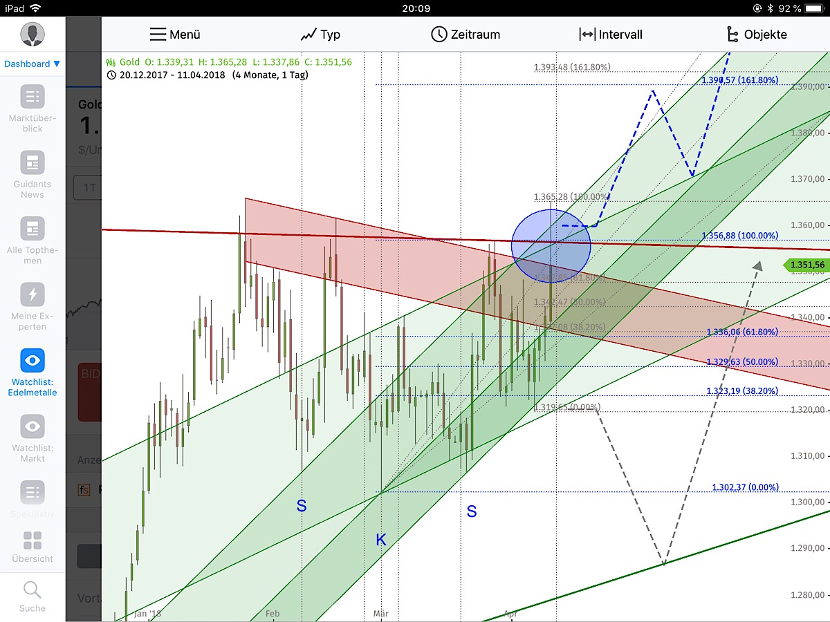 Barrick Gold 2.0 1049344