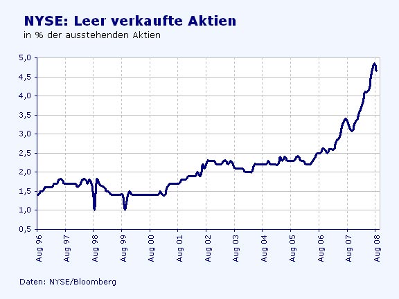Wamu WKN 893906 News ! 265853