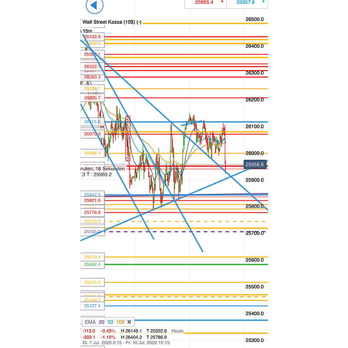 2020 QV-GDAXi-DJ-GOLD-EURUSD-JPY 1189833