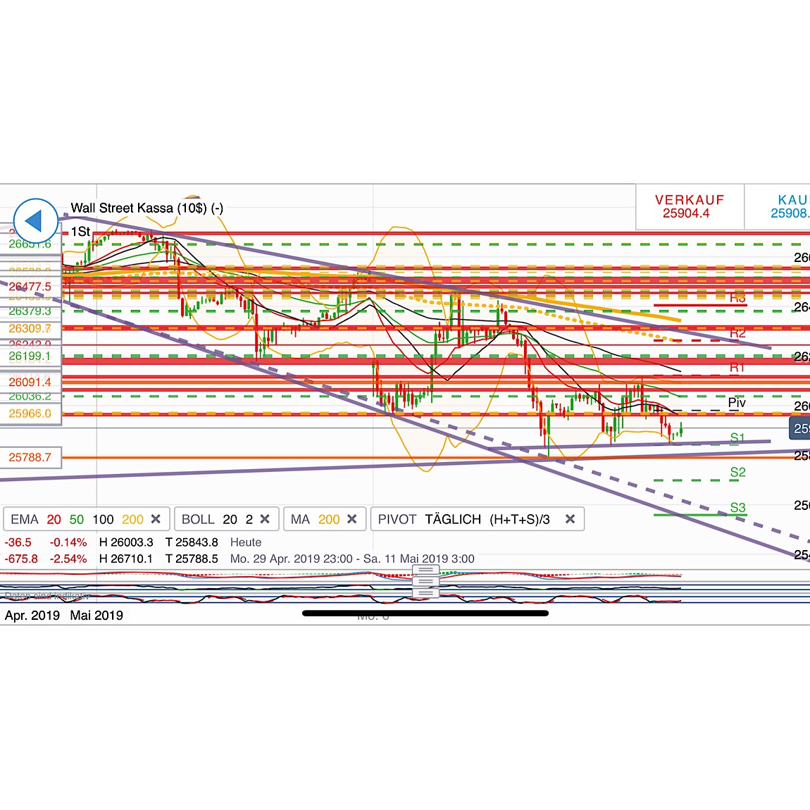 2019 QV-GDAXi-DJ-GOLD-EURUSD- JPY 1111346