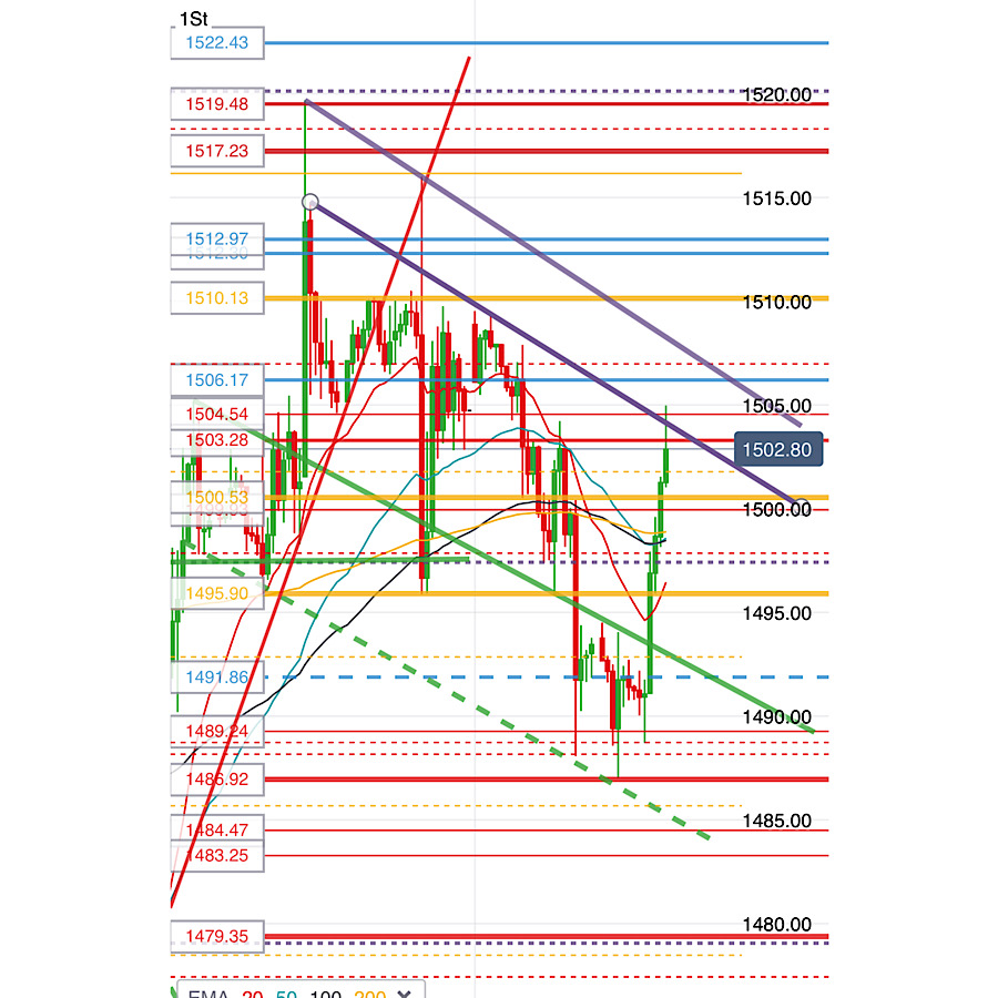 2019 QV-GDAXi-DJ-GOLD-EURUSD- JPY 1138089