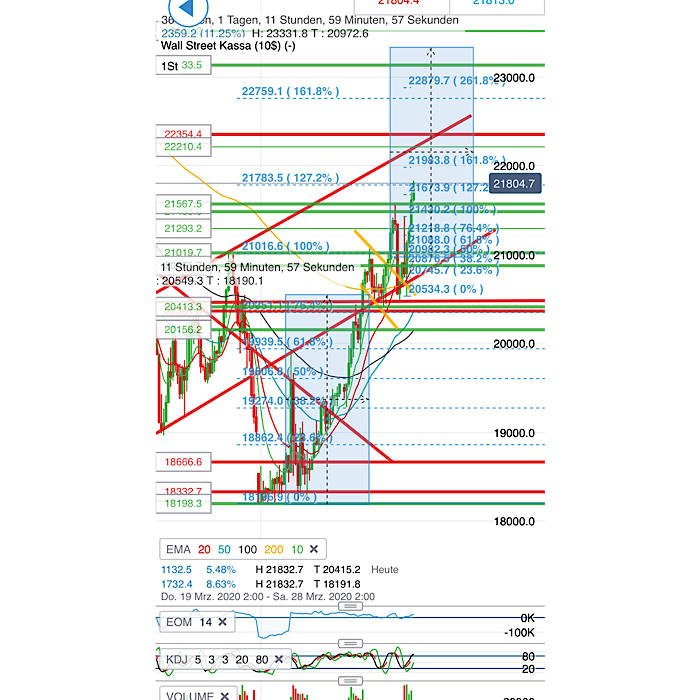 2020 QV-GDAXi-DJ-GOLD-EURUSD-JPY 1168770
