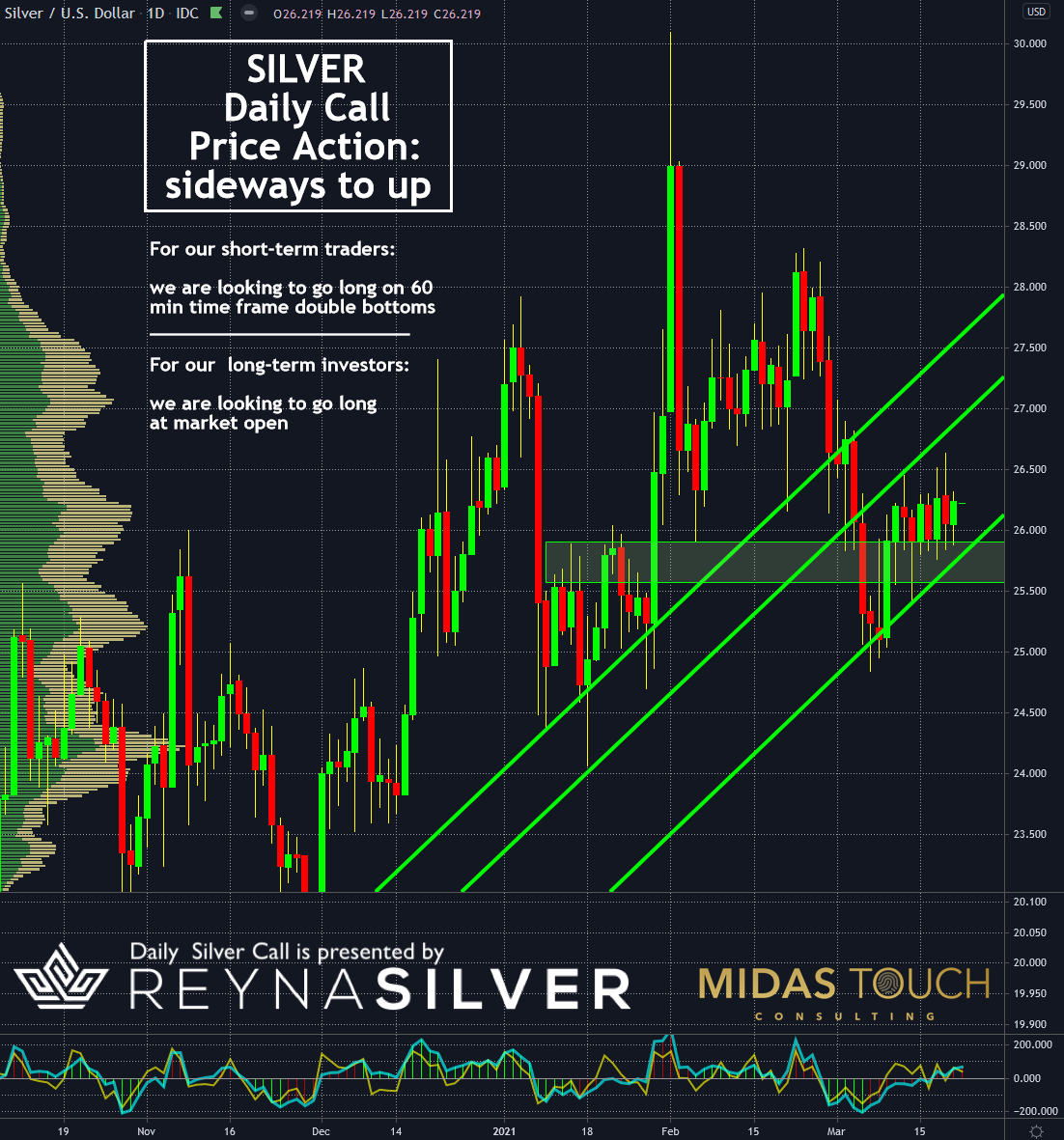 Die besten Gold-/Silberminen auf der Welt 1241643