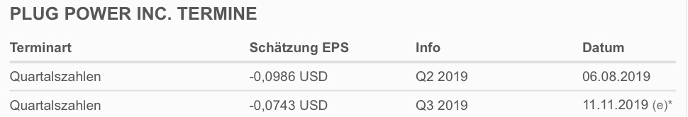 mal reinschnuppern sagen einige::Plug Power 1125895