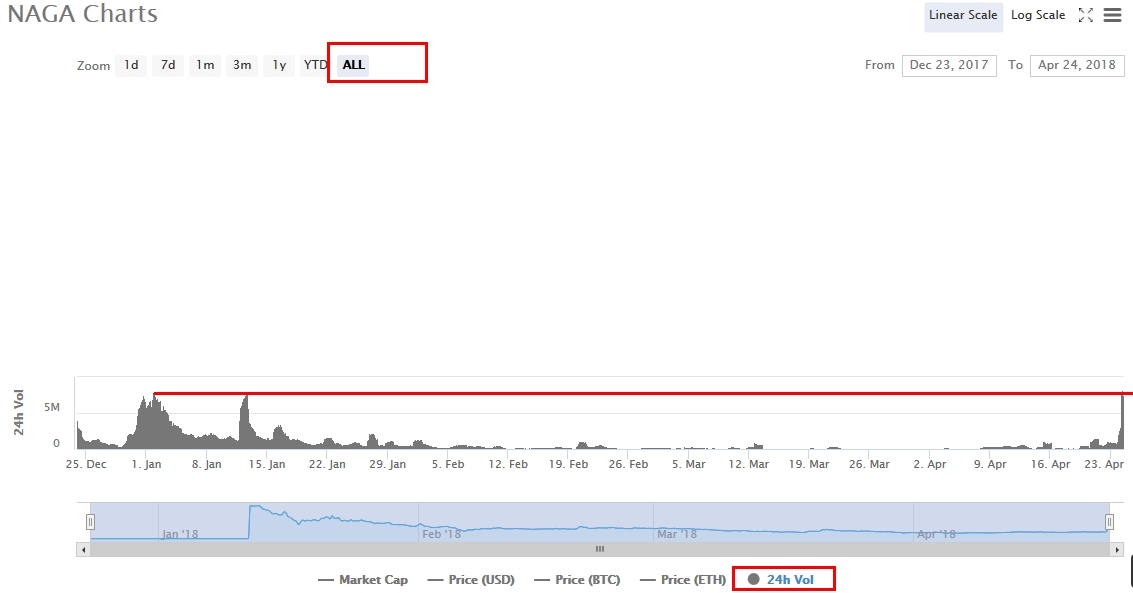 IPO:The Naga Group AG 1051374
