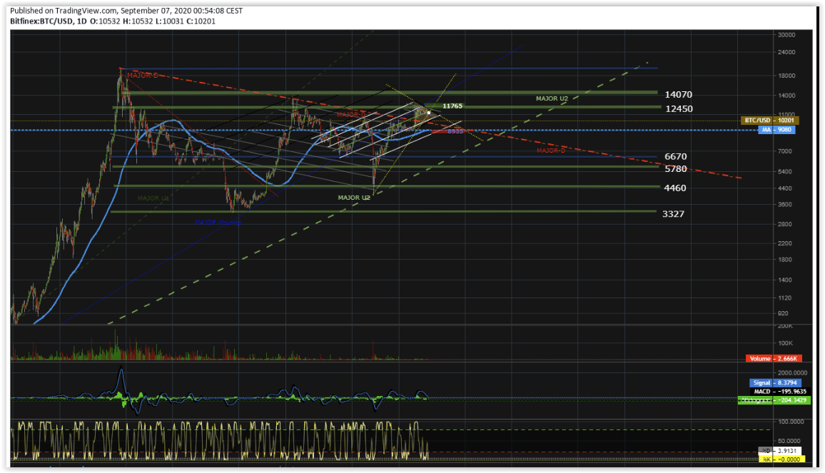 Bitcoins der nächste Monsterhype steht bevor! 1200220