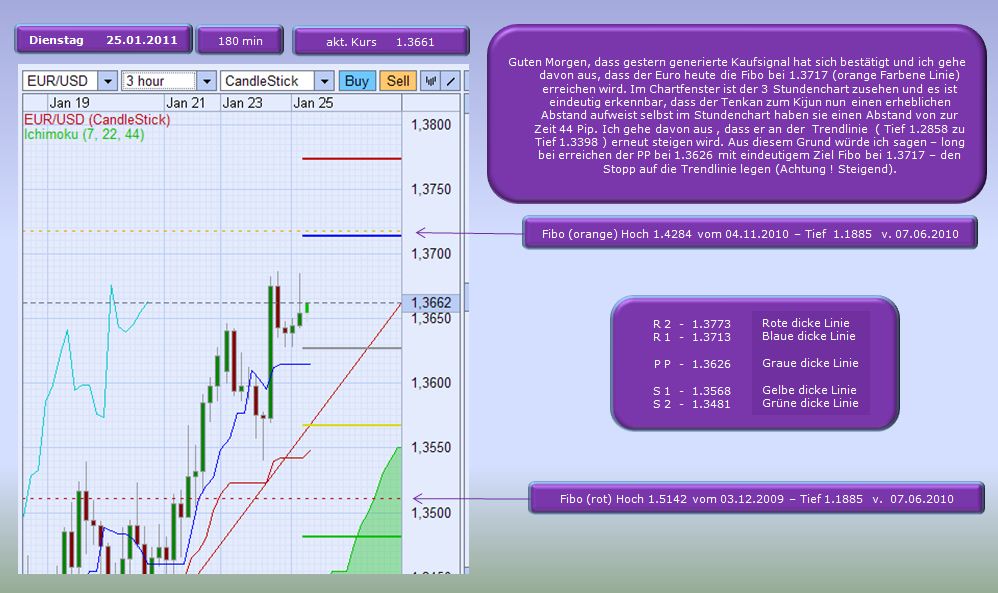Der EUR/USD 2,0 Thread 375439