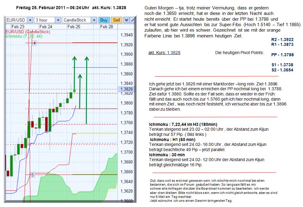 Der EUR/USD 2,0 Thread 383913