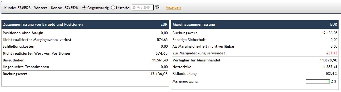 CFDs auf den DAX 812178