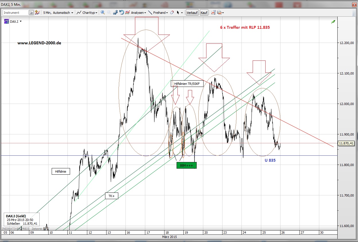 CFDs auf den DAX 812314