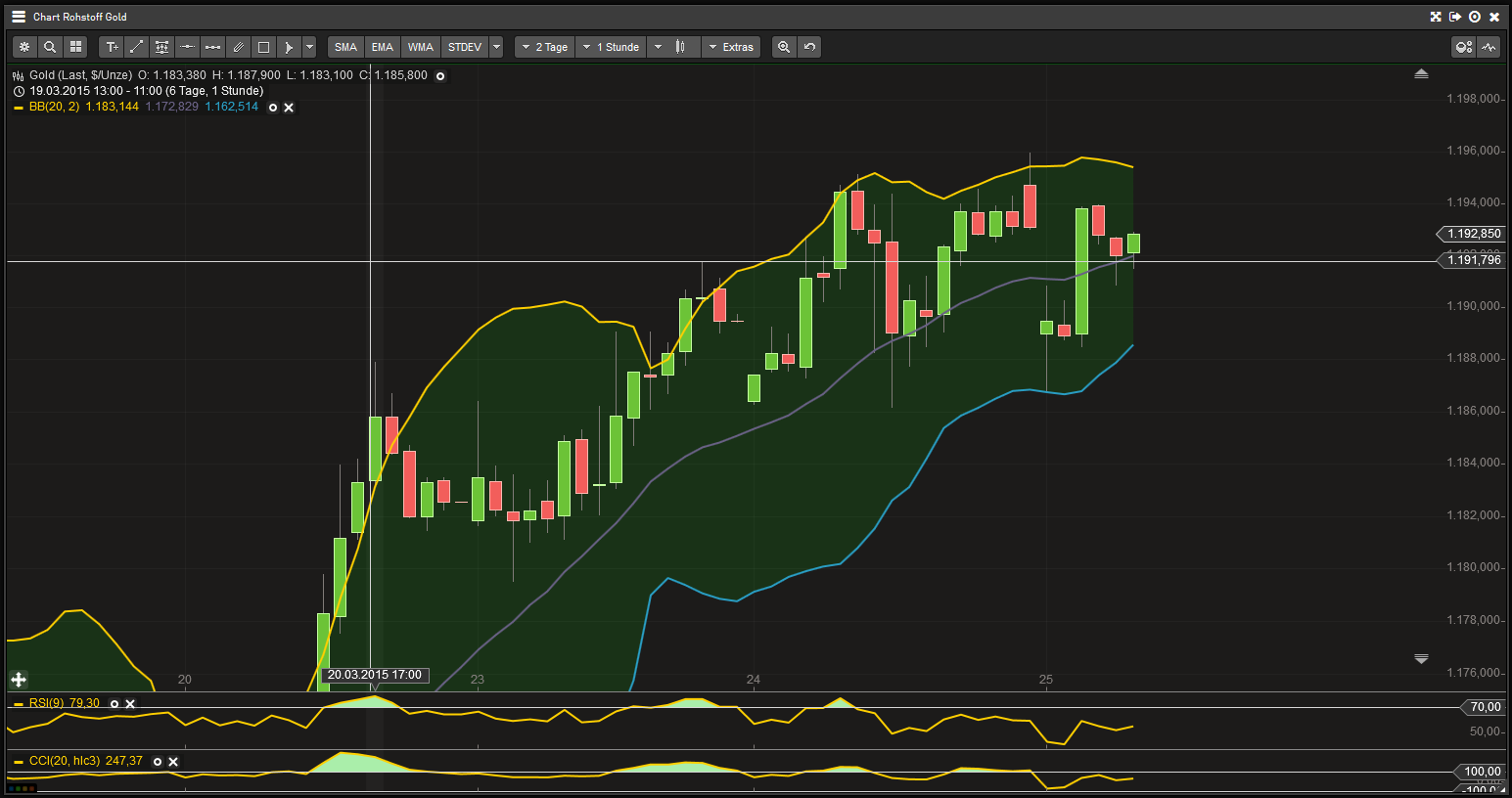Gold traden - long bzw. short 811968