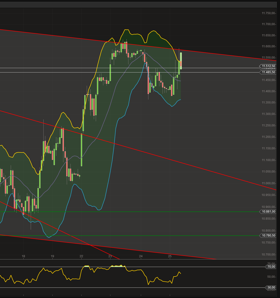 Gold traden - long bzw. short 835930