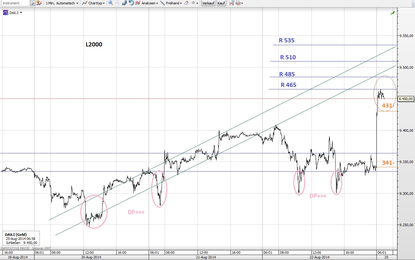 CFDs auf den DAX 751239