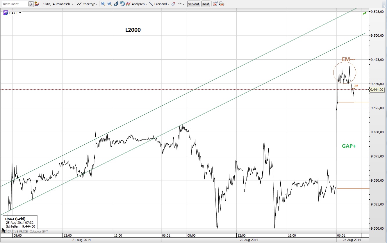 CFDs auf den DAX 751254
