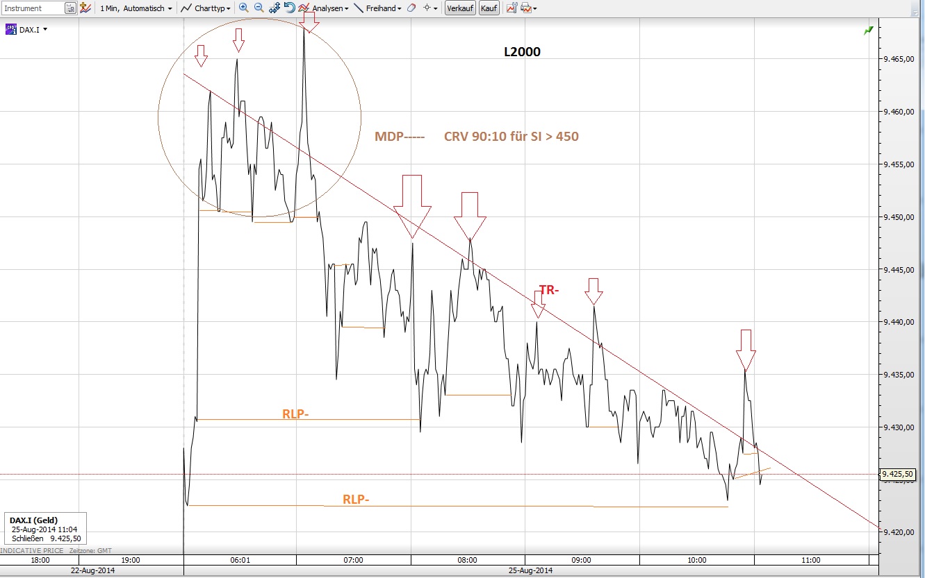 CFDs auf den DAX 751320