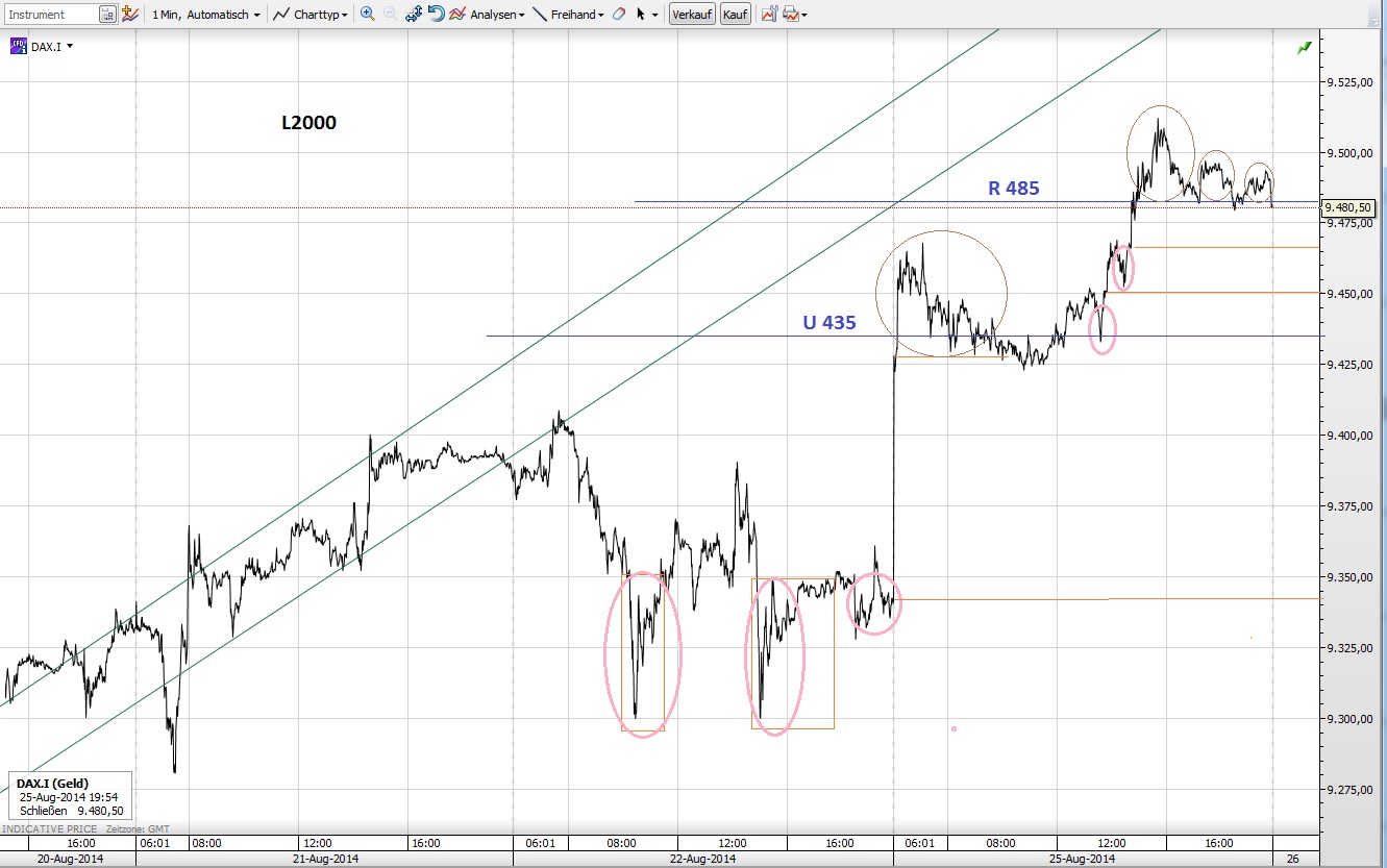 CFDs auf den DAX 751468
