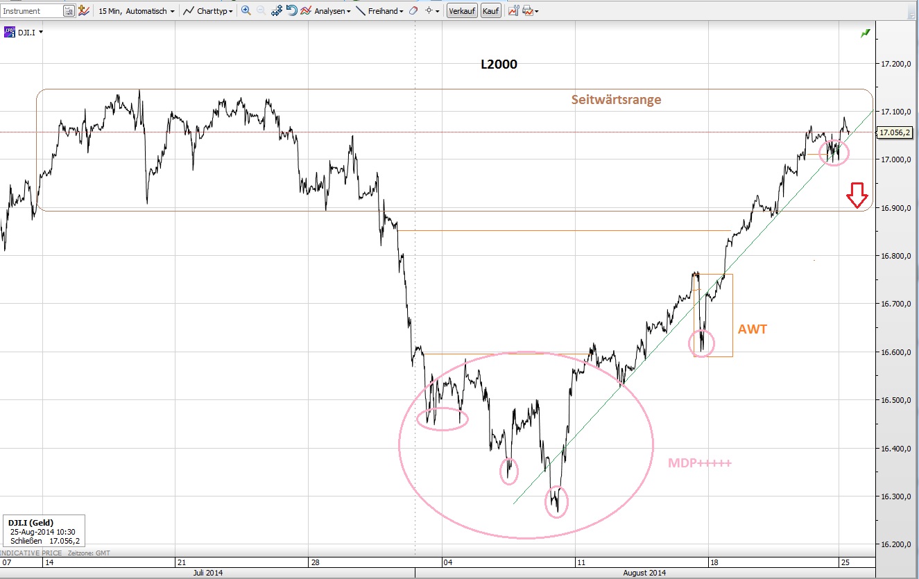 CFDs auf den DAX 751311