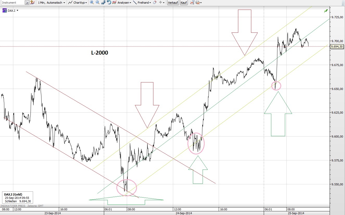 CFDs auf den DAX 759421