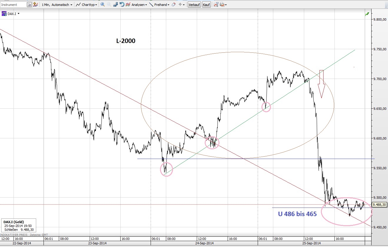 CFDs auf den DAX 759584