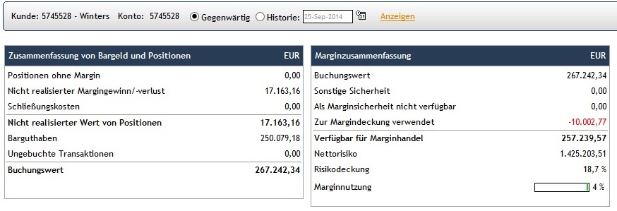 CFDs auf den DAX 759567
