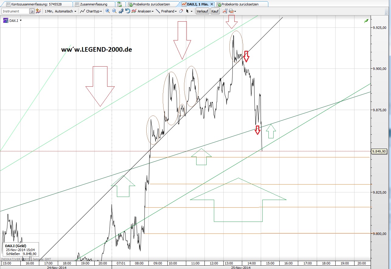 CFDs auf den DAX 776117